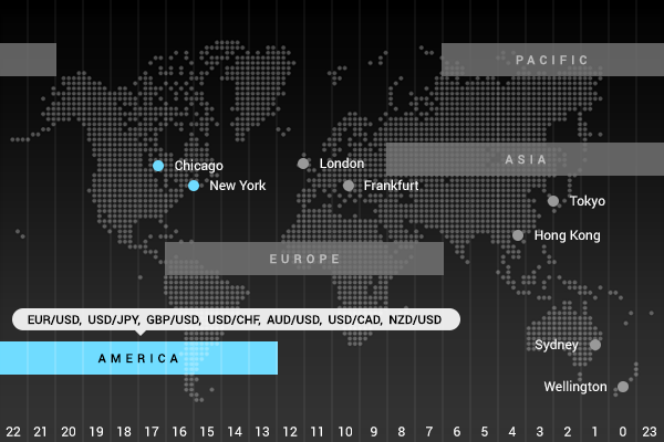 America (New York) trading session